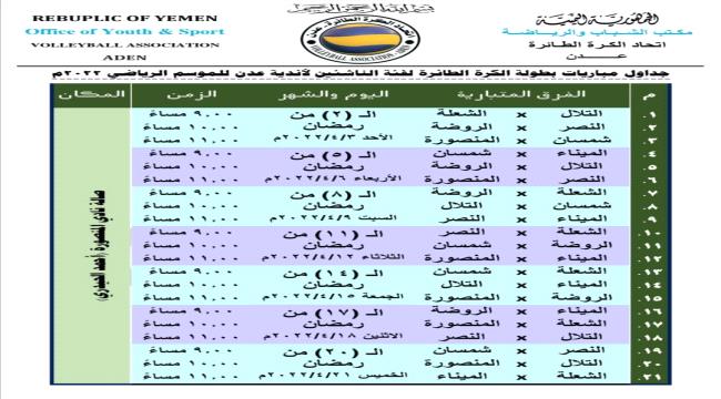 غداً إنطلاق بطولة الكرة الطائرة الرمضانية لناشئي أندية عدن